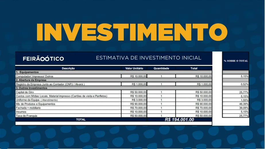 Estimativa de investimento inicial do Feirão Ótico